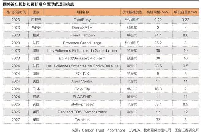 中国公海赌船封面报道挺进深远海